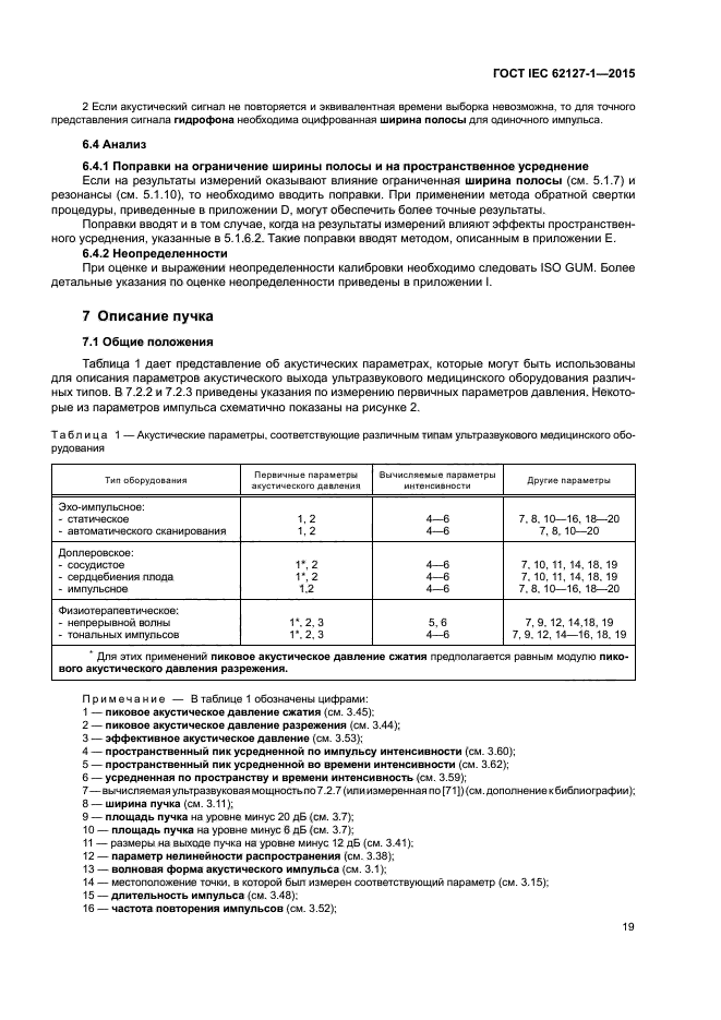 ГОСТ IEC 62127-1-2015