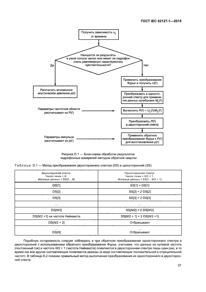 ГОСТ IEC 62127-1-2015