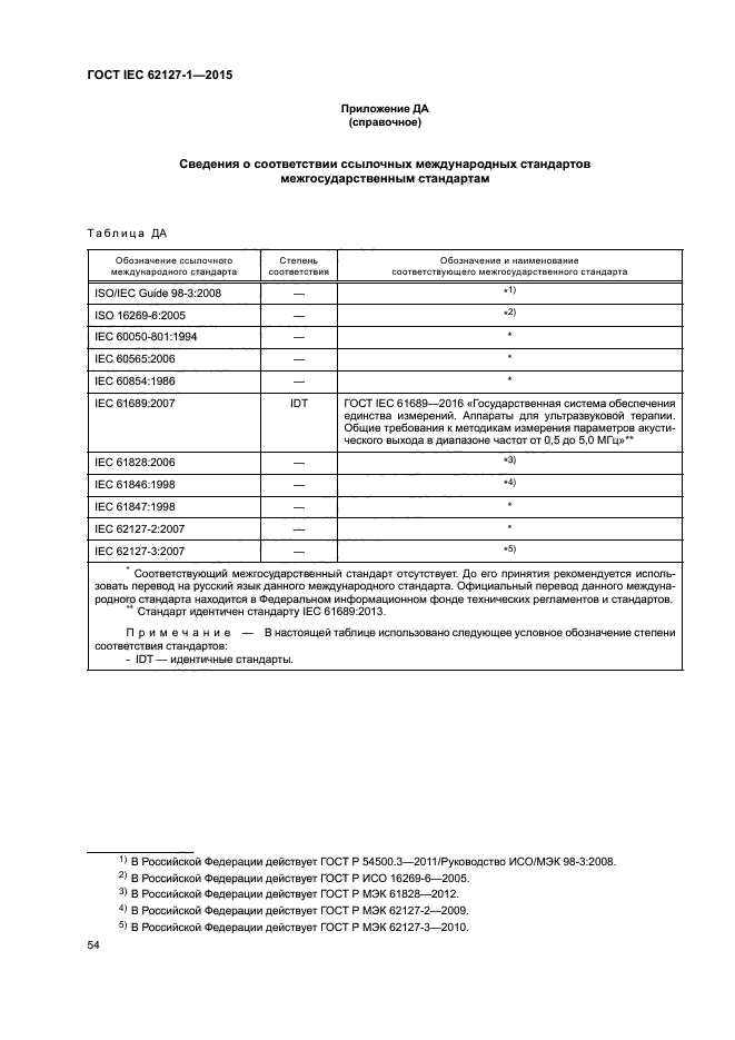 ГОСТ IEC 62127-1-2015