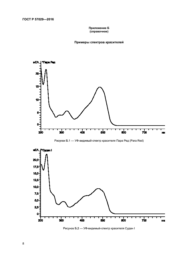 ГОСТ Р 57029-2016