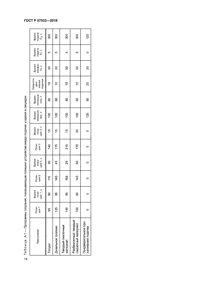 ГОСТ Р 57033-2016