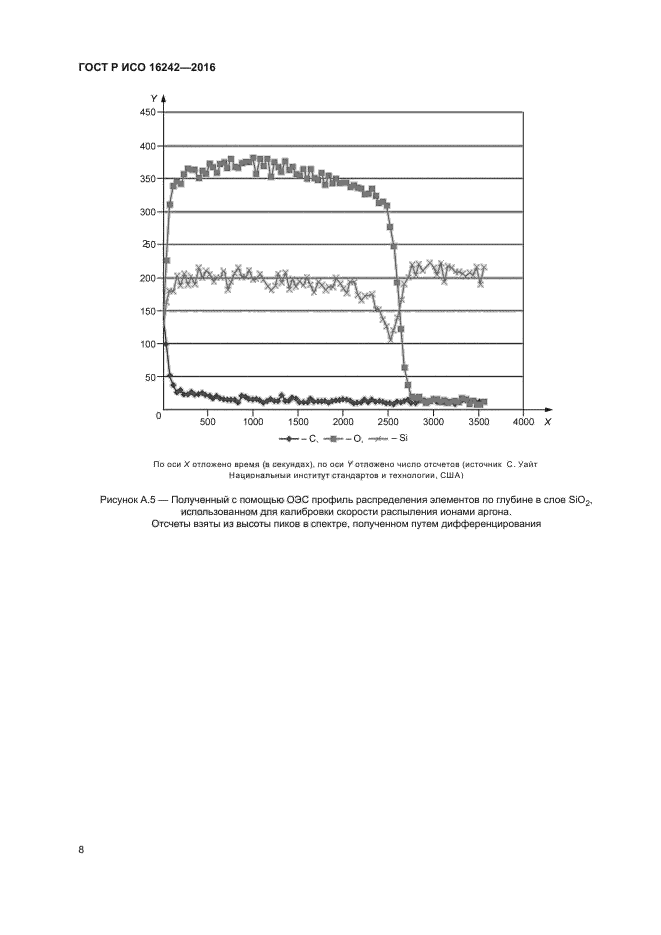 ГОСТ Р ИСО 16242-2016