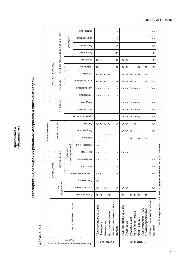 ГОСТ 17241-2016