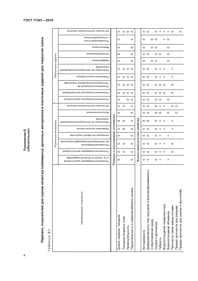 ГОСТ 17241-2016