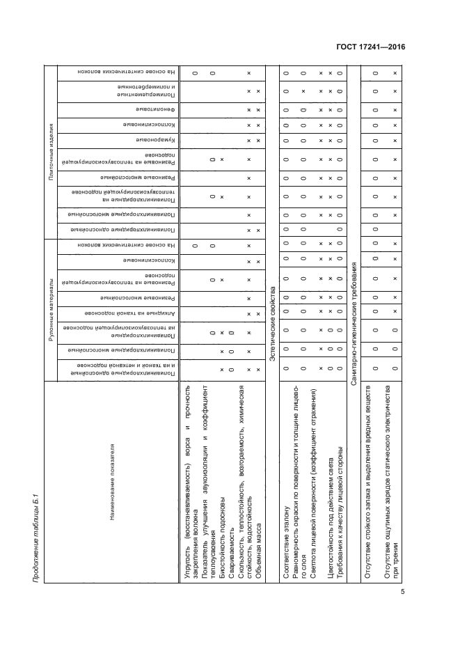 ГОСТ 17241-2016