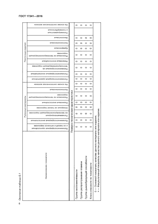 ГОСТ 17241-2016