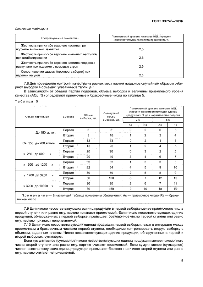 ГОСТ 33757-2016