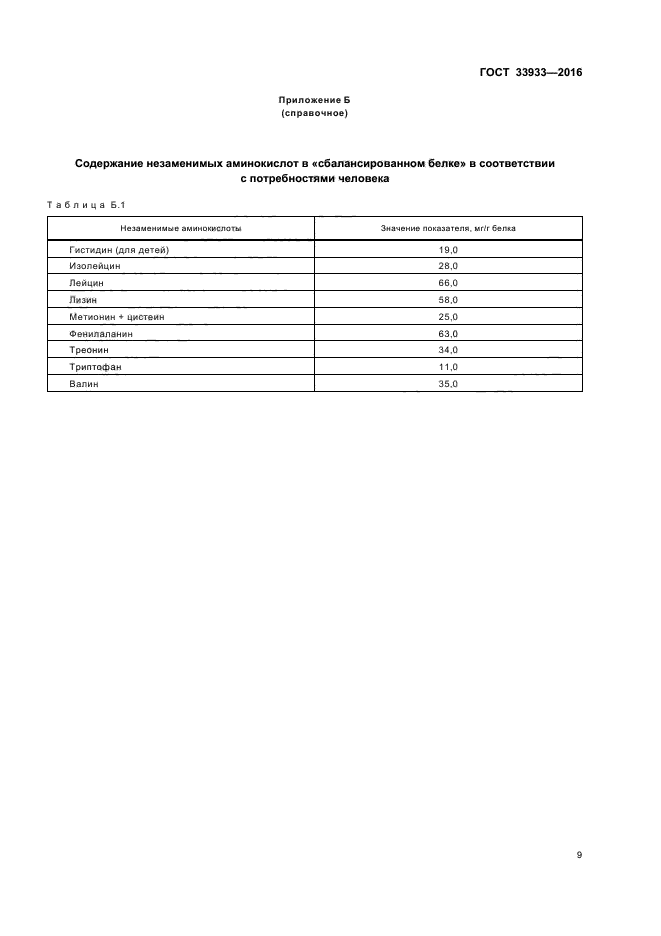 ГОСТ 33933-2016