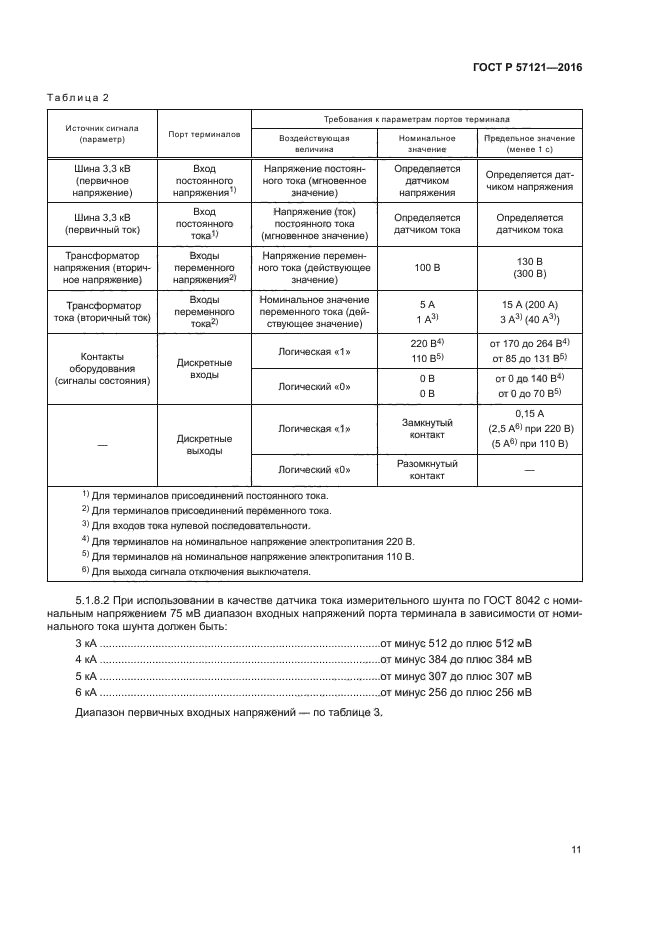 ГОСТ Р 57121-2016