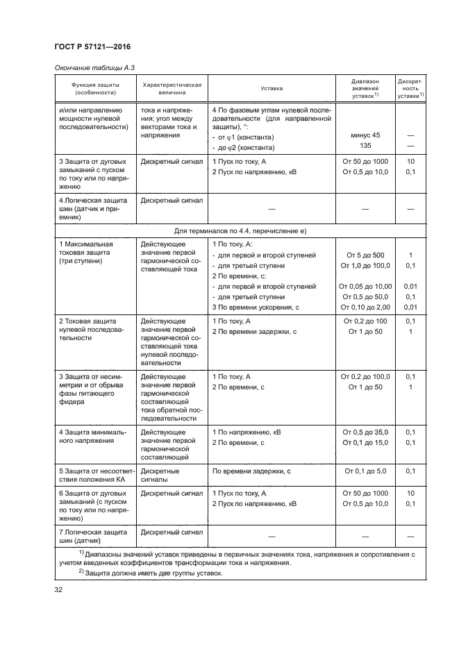 ГОСТ Р 57121-2016