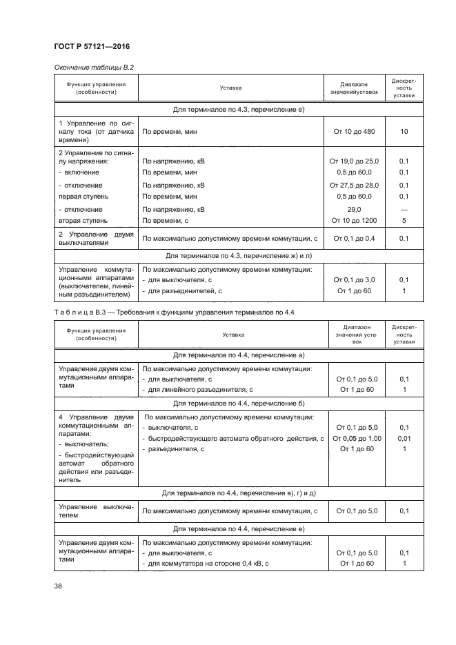 ГОСТ Р 57121-2016