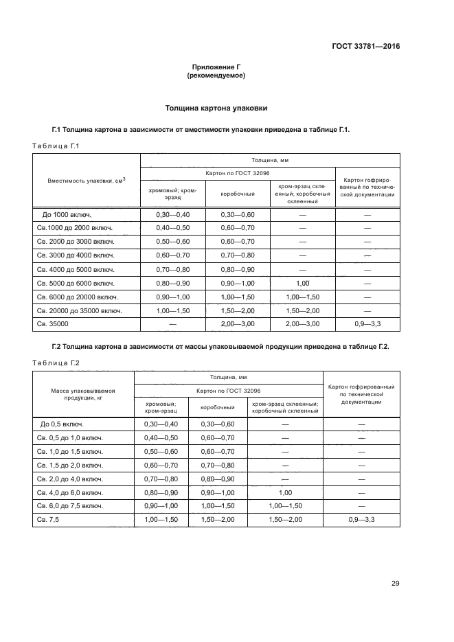 ГОСТ 33781-2016