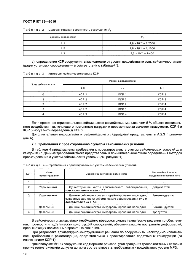 ГОСТ Р 57123-2016