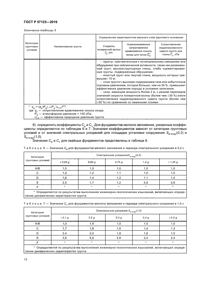 ГОСТ Р 57123-2016