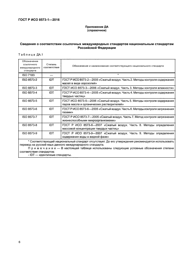 ГОСТ Р ИСО 8573-1-2016