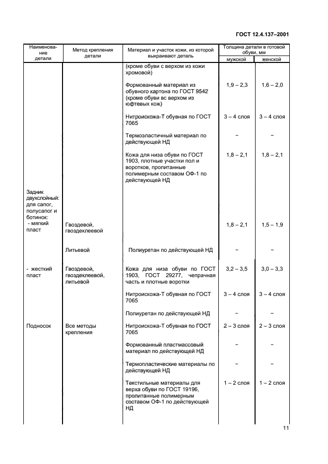 ГОСТ 12.4.137-2001