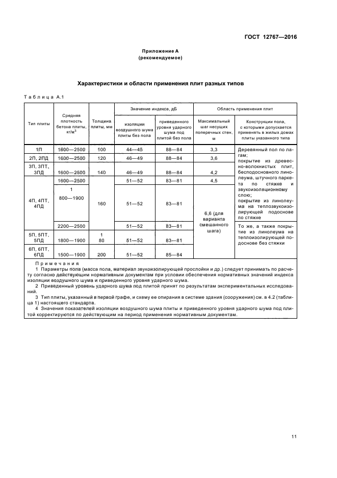 ГОСТ 12767-2016