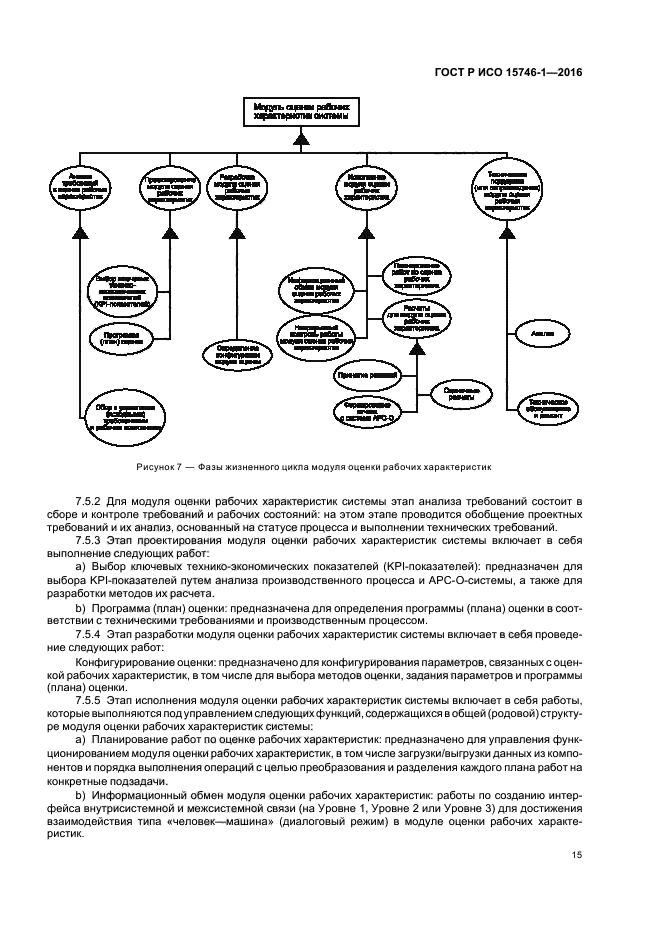 ГОСТ Р ИСО 15746-1-2016