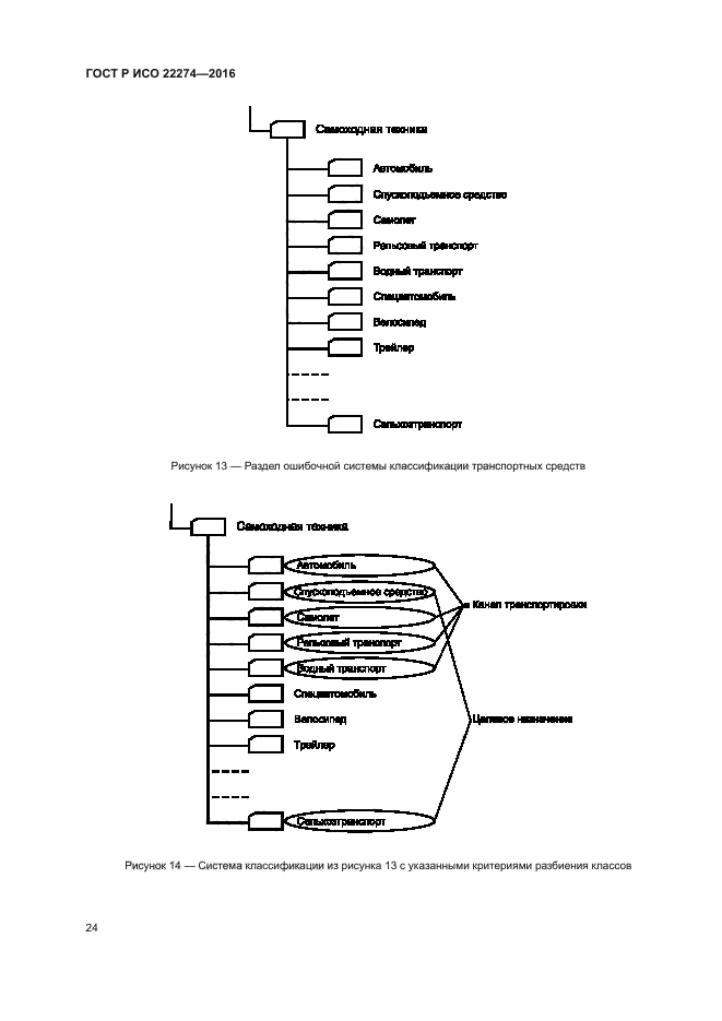 ГОСТ Р ИСО 22274-2016