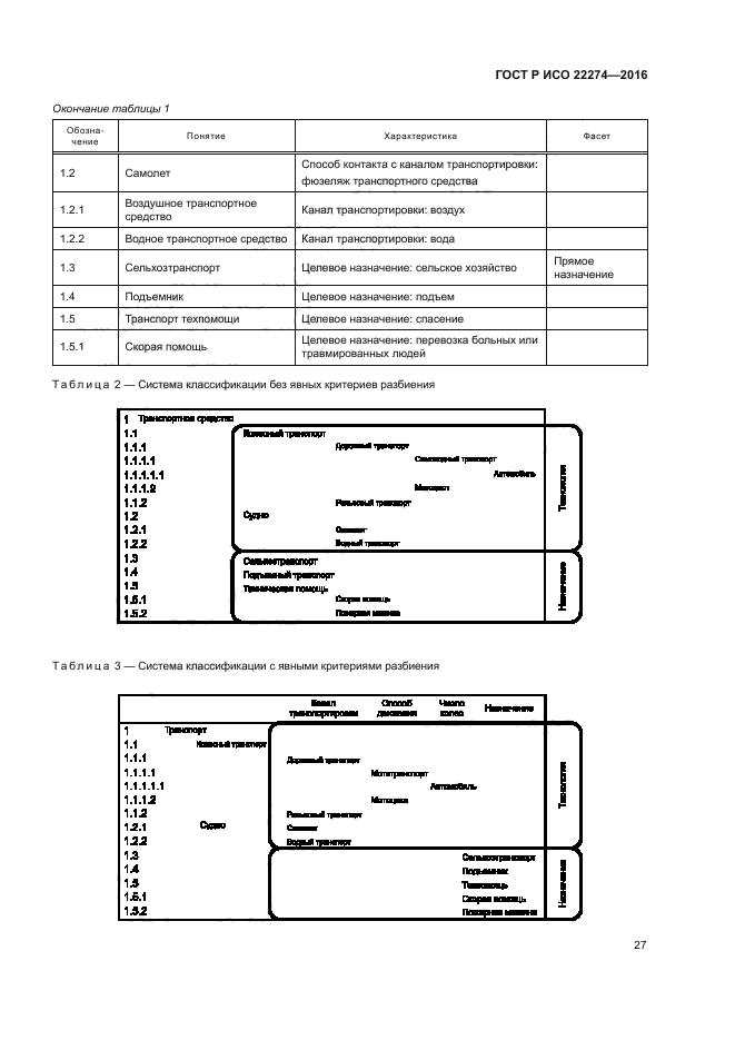 ГОСТ Р ИСО 22274-2016