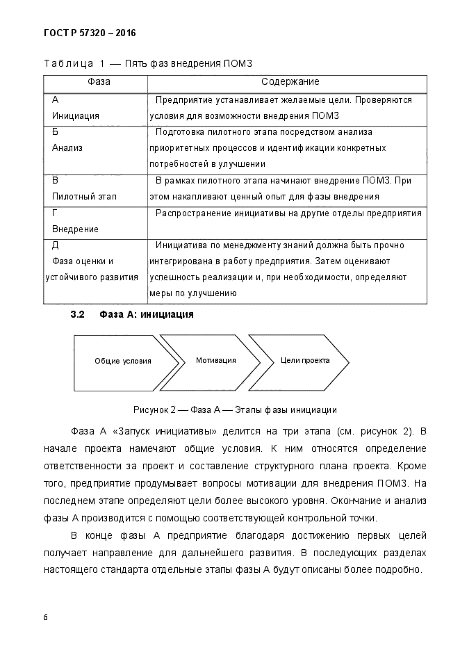 ГОСТ Р 57320-2016