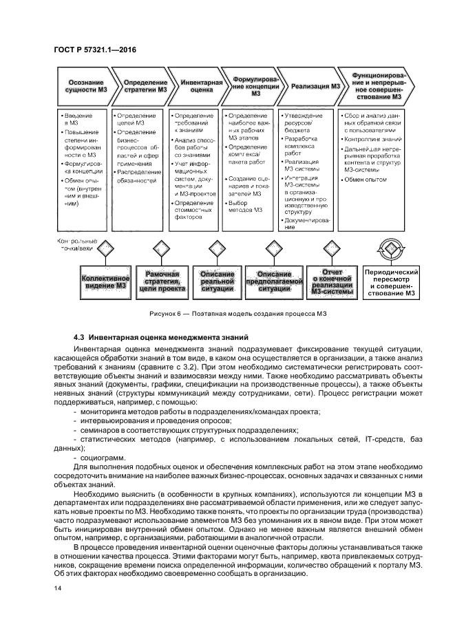 ГОСТ Р 57321.1-2016