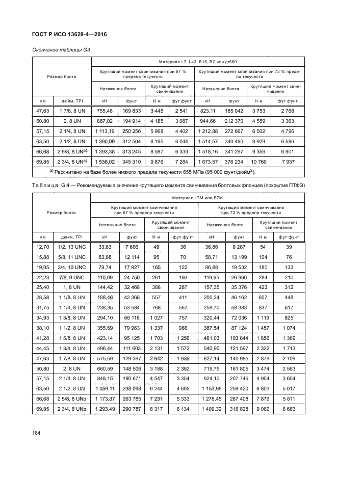 ГОСТ Р ИСО 13628-4-2016