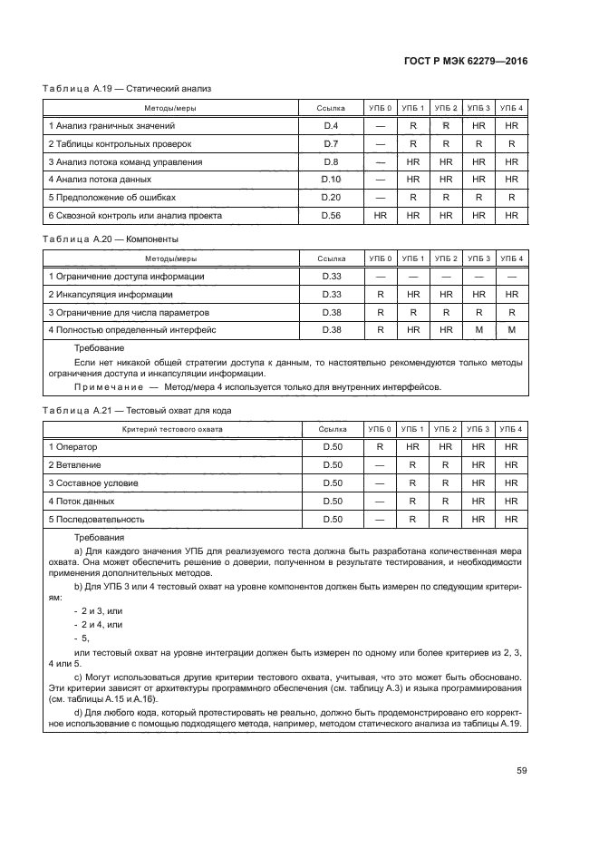 ГОСТ Р МЭК 62279-2016