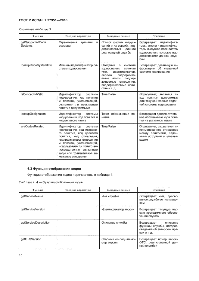 ГОСТ Р ИСО/HL7 27951-2016