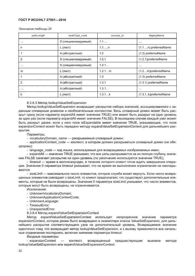 ГОСТ Р ИСО/HL7 27951-2016