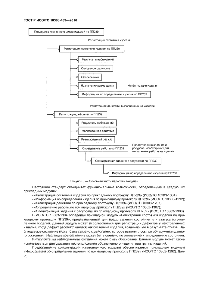 ГОСТ Р ИСО/ТС 10303-439-2016