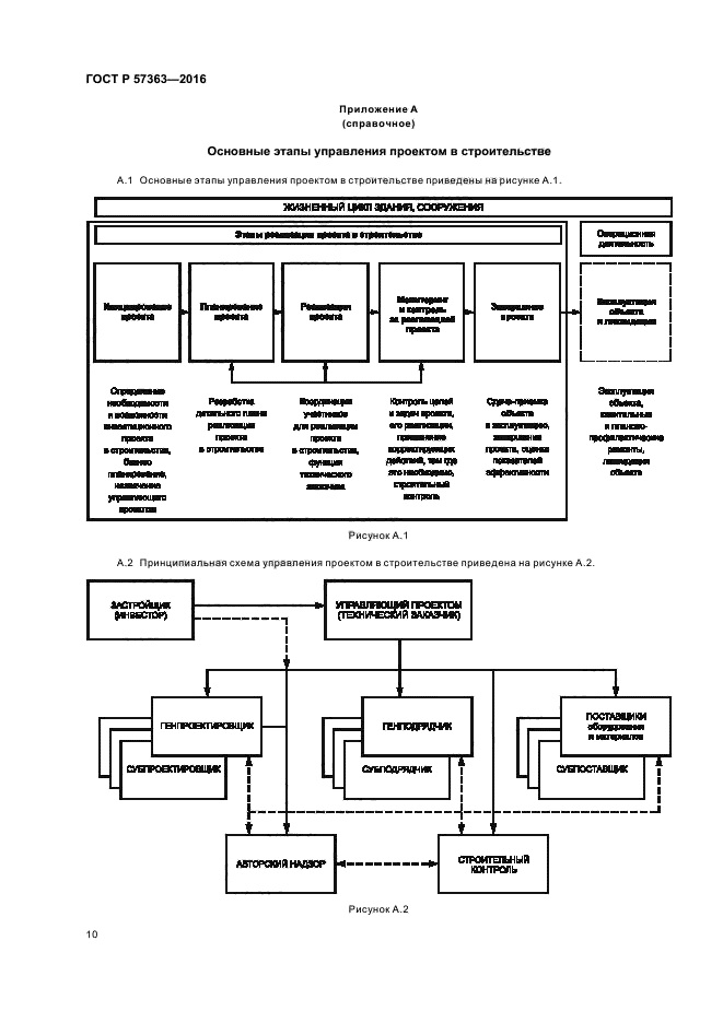 ГОСТ Р 57363-2016