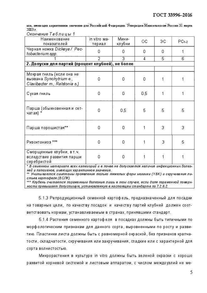 ГОСТ 33996-2016