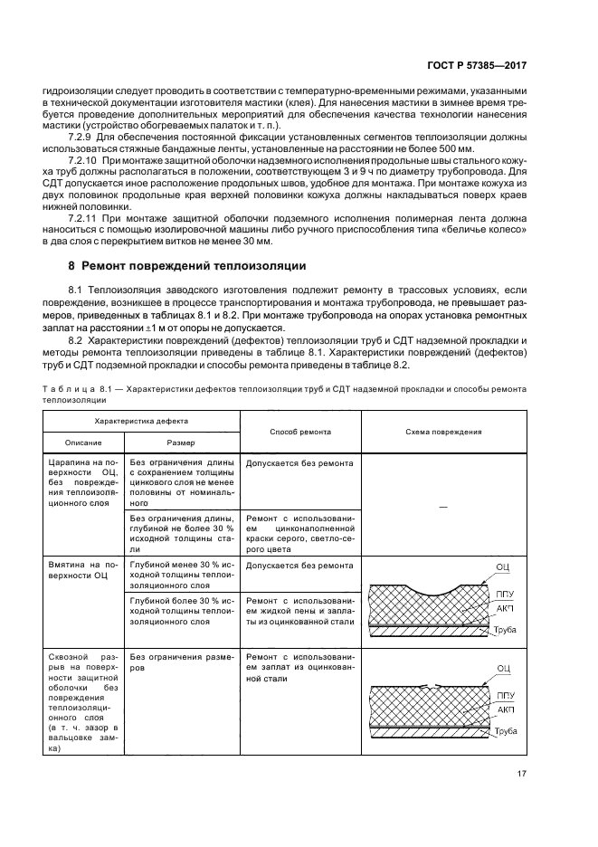 ГОСТ Р 57385-2017