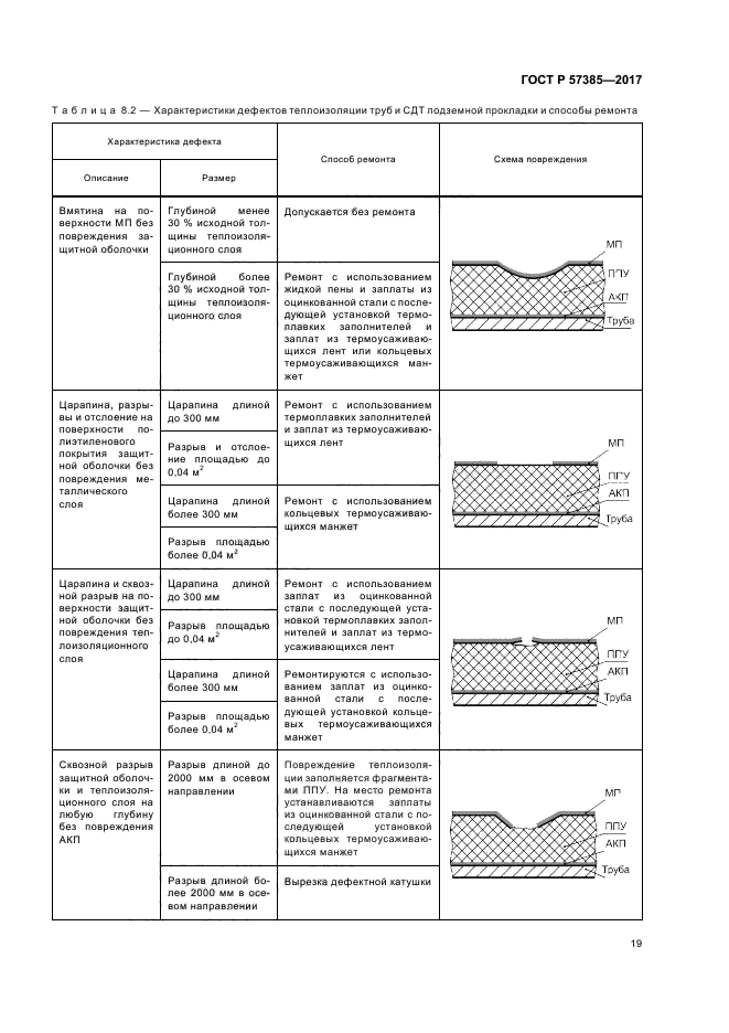 ГОСТ Р 57385-2017