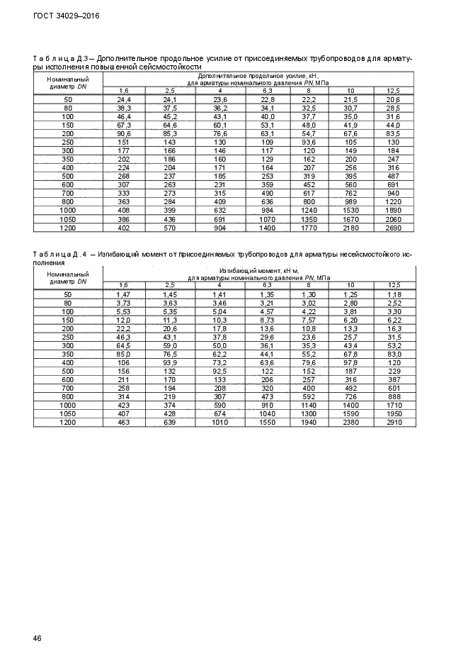 ГОСТ 34029-2016