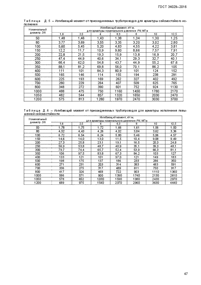 ГОСТ 34029-2016