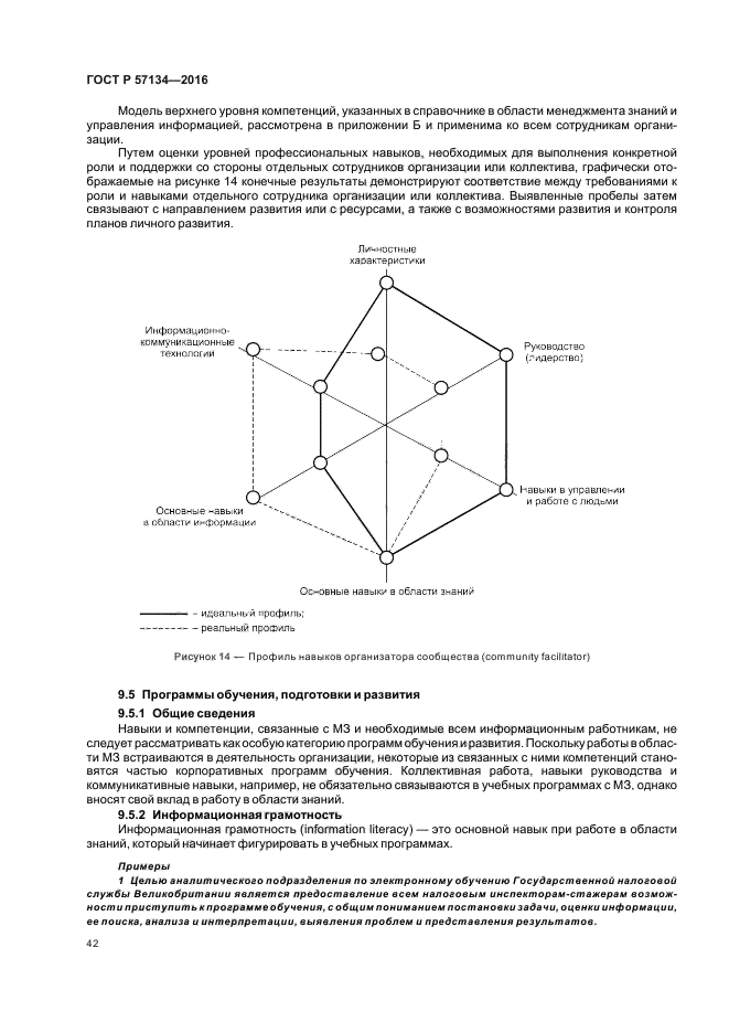 ГОСТ Р 57134-2016