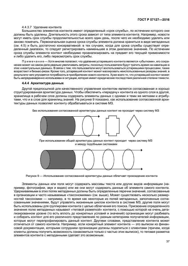 ГОСТ Р 57127-2016