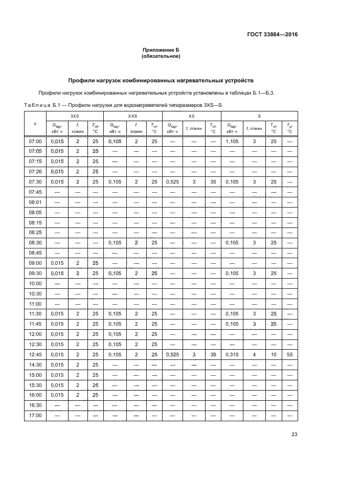 ГОСТ 33864-2016