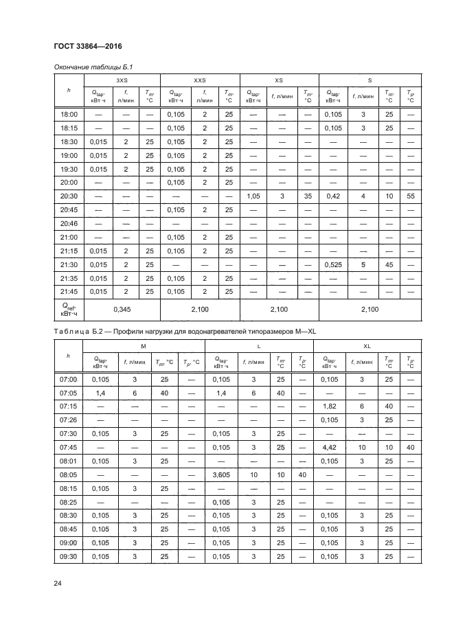 ГОСТ 33864-2016