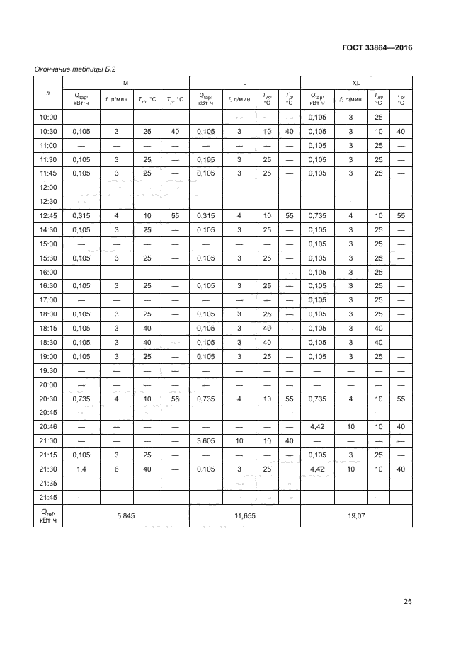 ГОСТ 33864-2016