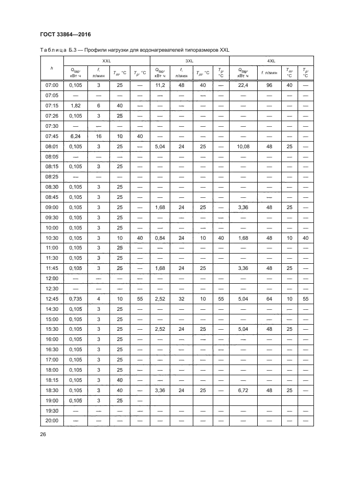 ГОСТ 33864-2016