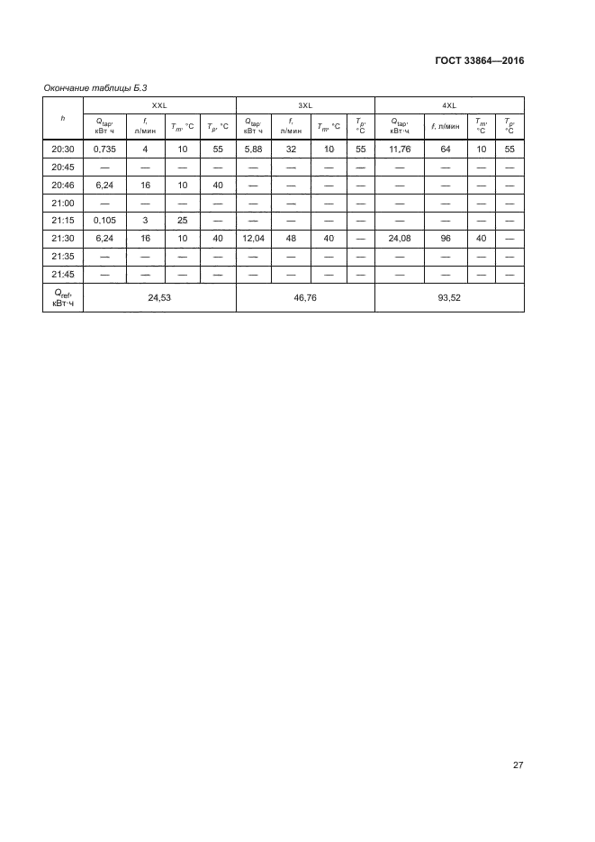 ГОСТ 33864-2016