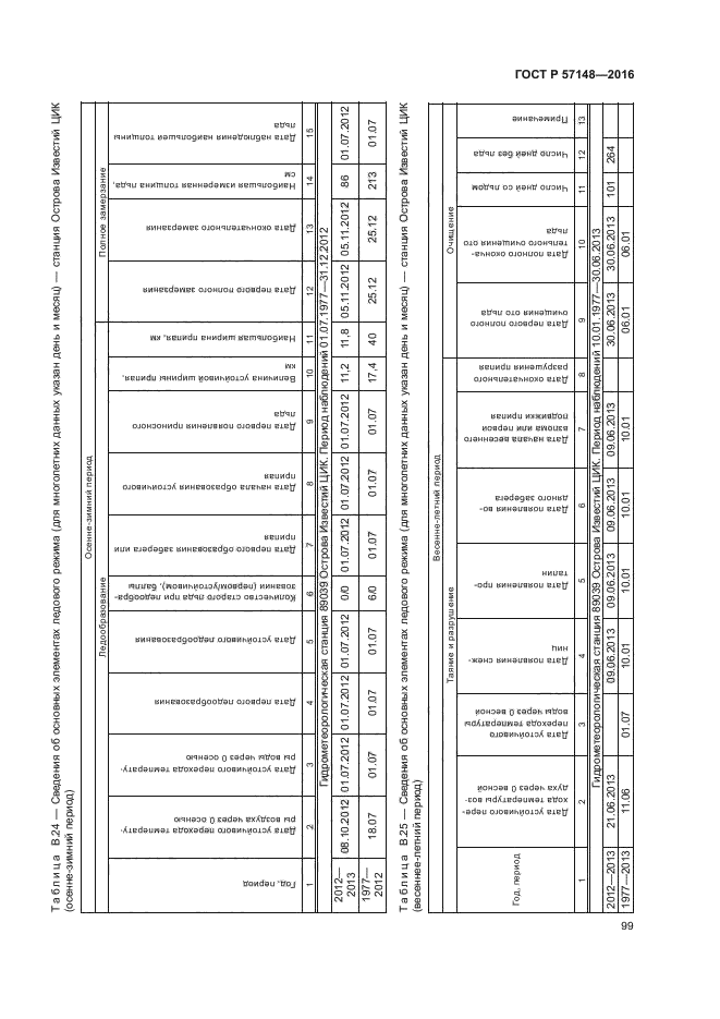 ГОСТ Р 57148-2016