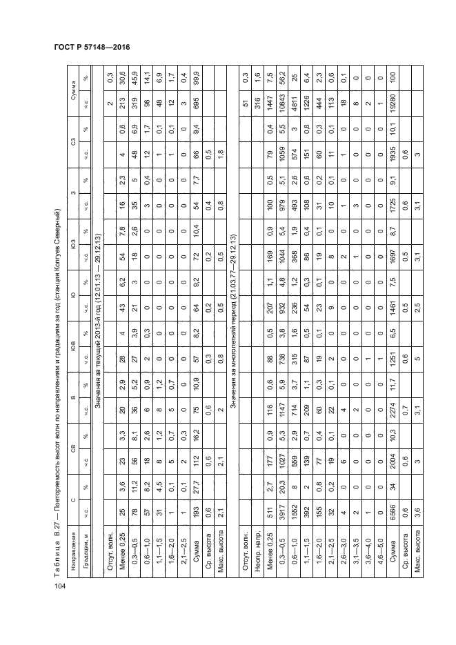 ГОСТ Р 57148-2016