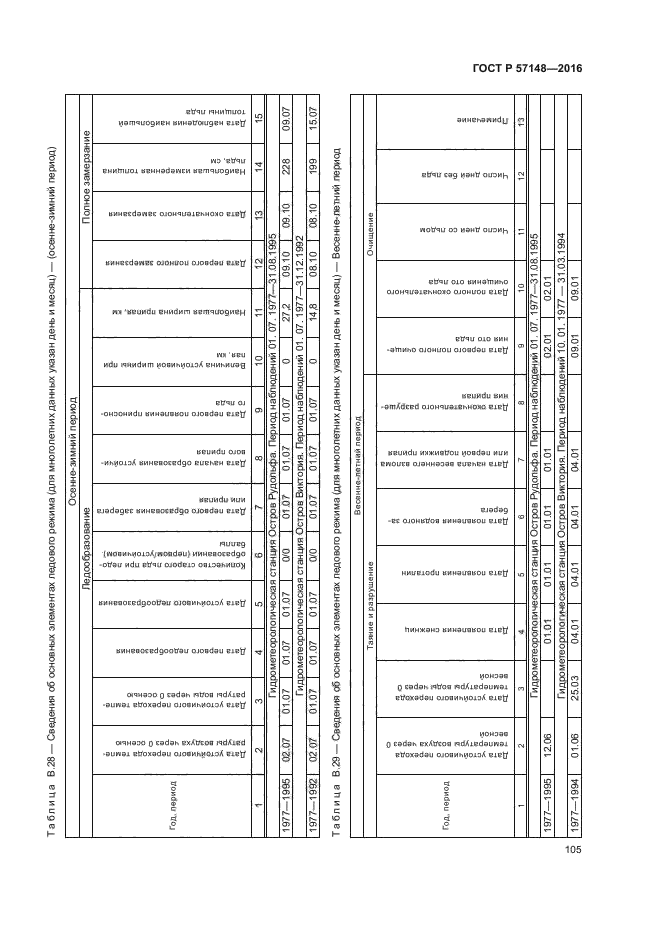 ГОСТ Р 57148-2016