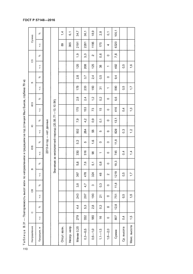 ГОСТ Р 57148-2016