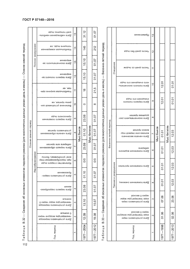 ГОСТ Р 57148-2016