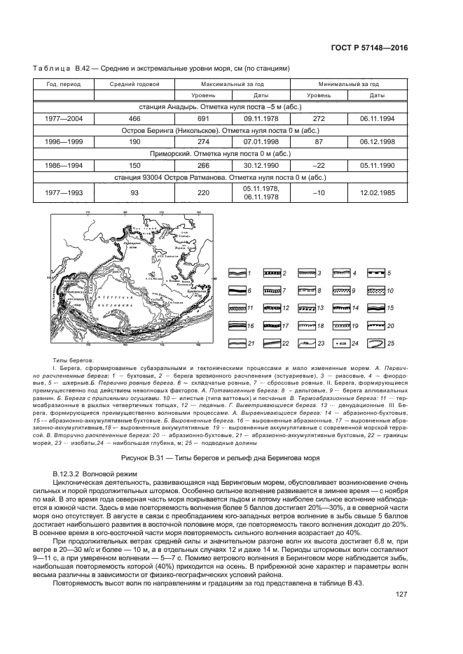 ГОСТ Р 57148-2016